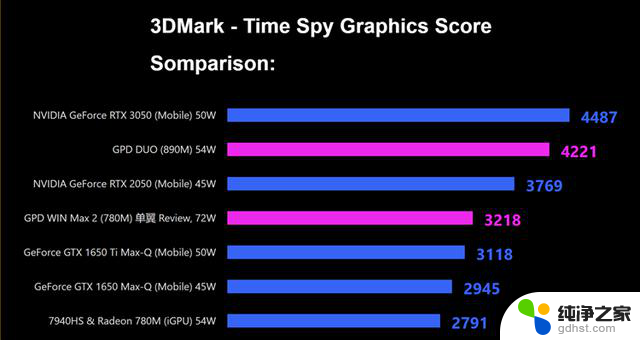 下一代还是我强：AMD Radeon 890M跑分比英特尔更高 - 最新对比分析