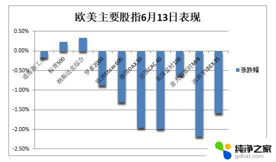 美PPI意外下降，标普纳指创新高，苹果市值超微软，美债收益率十周最低，市场表现分化