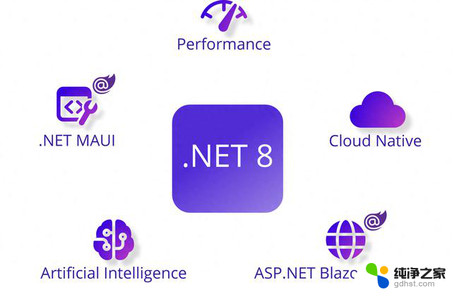 微软发布.NET8开源开发平台，性能提升20%，引入PGO和AVX-512支持