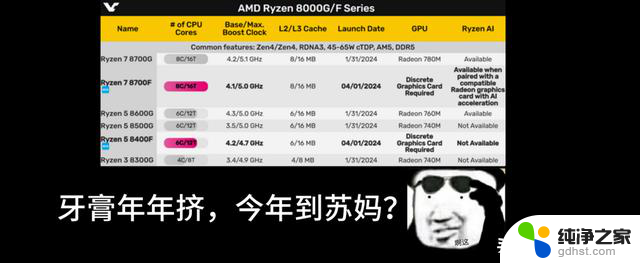 AMD 8000系CPU低频小三缓、通道不完整，为何惨遭A粉唾弃？