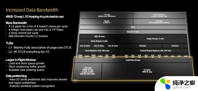 AMD锐龙9950X首发评测：性能稳压Intel i9-14900K