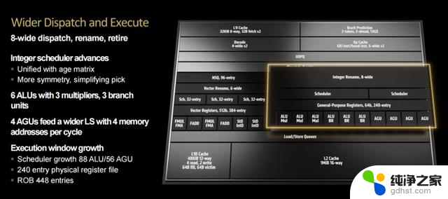 AMD锐龙9950X首发评测：性能稳压Intel i9-14900K