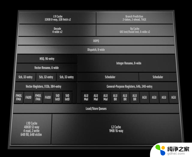 AMD锐龙9950X首发评测：性能稳压Intel i9-14900K