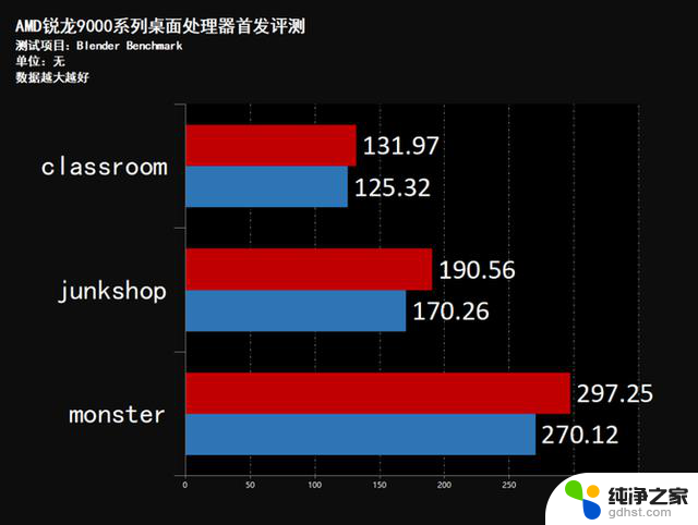 AMD锐龙9950X首发评测：性能稳压Intel i9-14900K