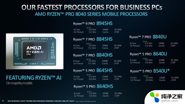 AMD发布锐龙PRO系列商用处理器，首次搭载NPU单元，支持最新WiFi 7技术