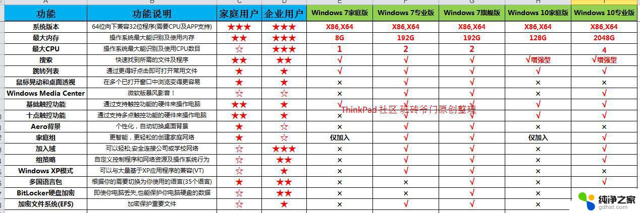 win10家庭版和win10有啥区别