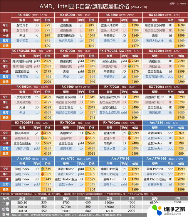 国产显卡摩尔线程历经15次驱动更新，性能大幅提升，2.18显卡行情最新报道