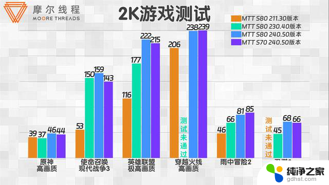 国产显卡摩尔线程历经15次驱动更新，性能大幅提升，2.18显卡行情最新报道