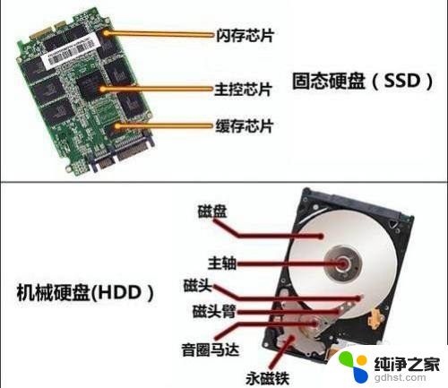 电脑硬盘能做移动硬盘吗