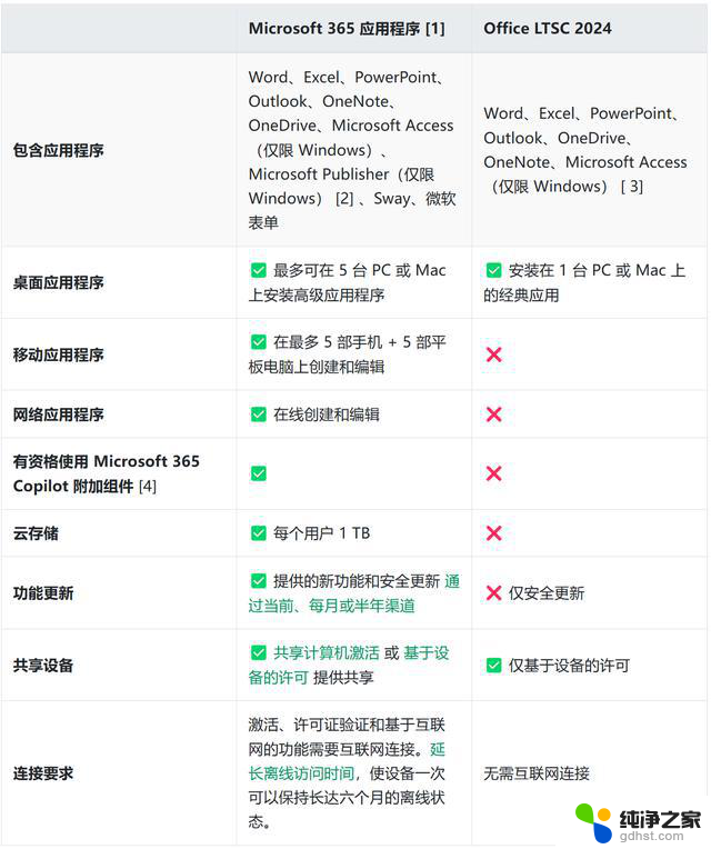 微软Office 2024更新内容大揭秘，免费下载激活Office 2024正式版指南