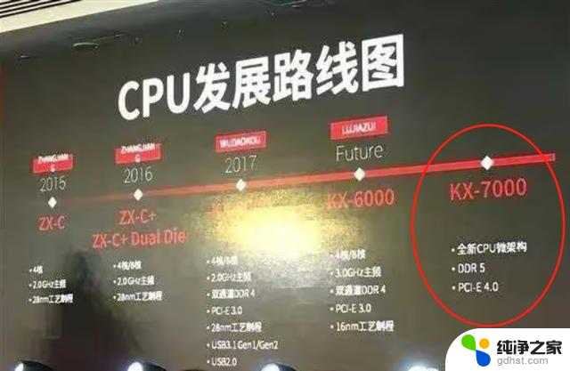 国产最强X86 CPU，兆芯KX7000：比龙芯更强，性能达到十代酷睿i5水平