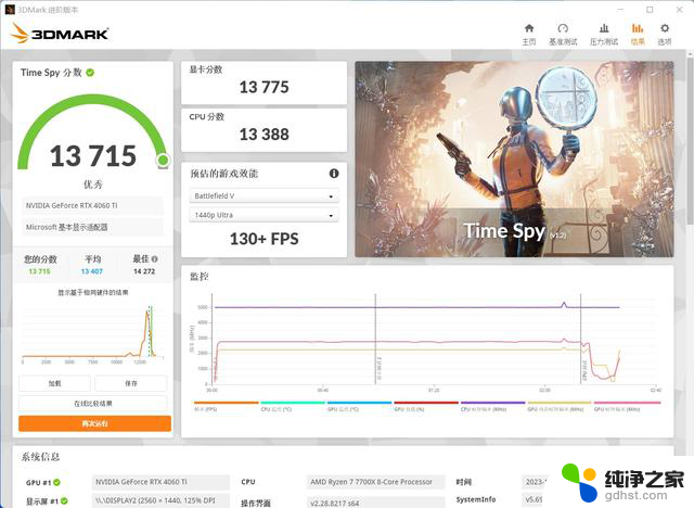 2023最值得购买的游戏显卡-为什么主打综合实力的4060Ti是最佳选择？