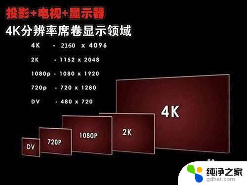 电视做电脑屏幕怎么设置