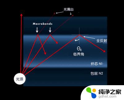 微软取得动态选择用于光通信的信道模型专利，提升光通信技术水平