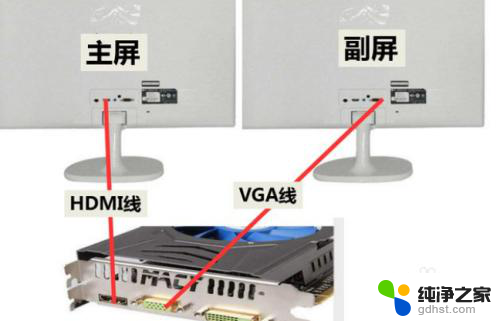 一台主机2个显示器分别显示