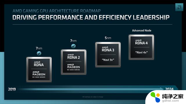 AMD下一代RDNA4 GPU“GFX1200/GFX1201”曝光：全面揭秘AMD最新显卡技术
