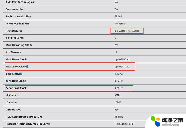 AMD公布Ryzen 8000系列处理器Zen4c内核参数，性能值得关注