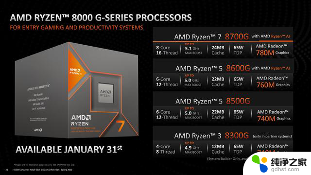 AMD公布Ryzen 8000系列处理器Zen4c内核参数，性能值得关注