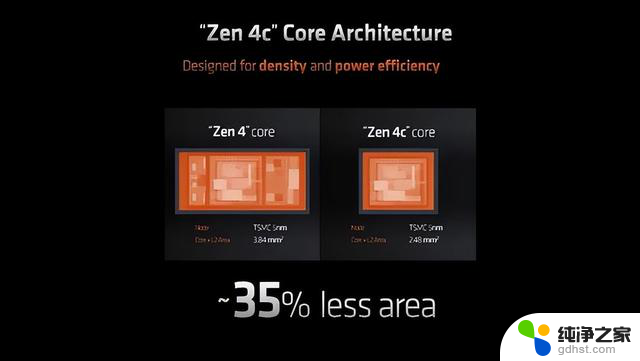 AMD公布Ryzen 8000系列处理器Zen4c内核参数，性能值得关注