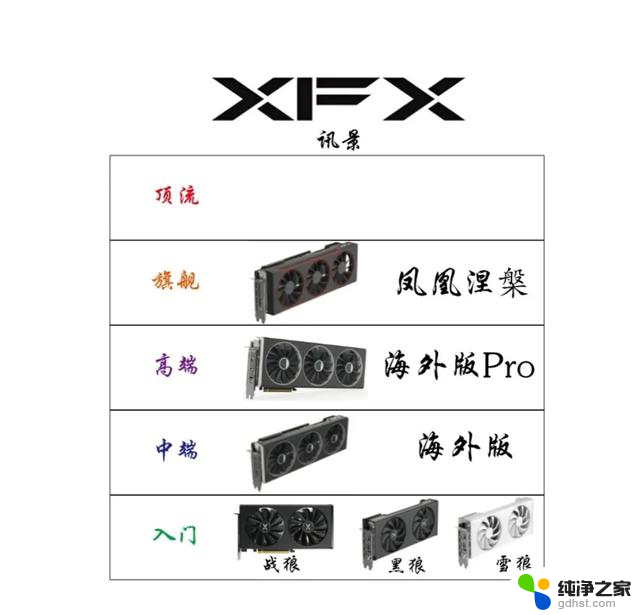 AMD显卡全品牌产品定位，A卡篇。最全面的A卡性能及价格解析