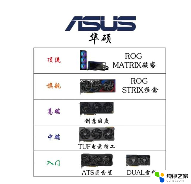 AMD显卡全品牌产品定位，A卡篇。最全面的A卡性能及价格解析