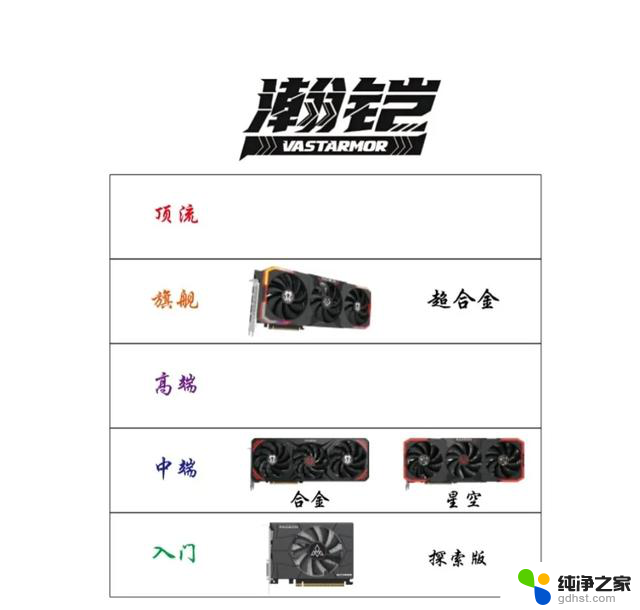 AMD显卡全品牌产品定位，A卡篇。最全面的A卡性能及价格解析