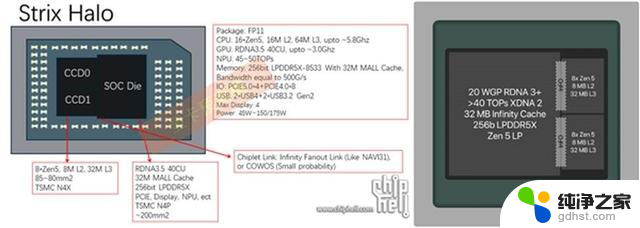 超强AMD APU Stirx Halo霸气现身，内存达到128GB