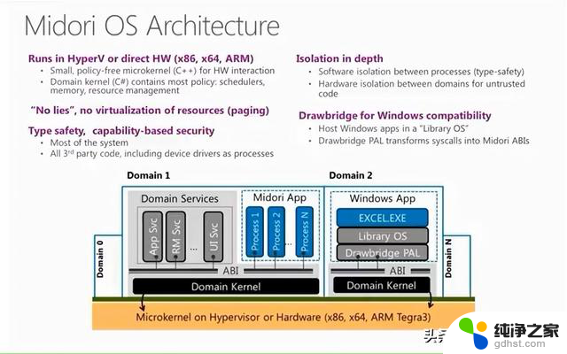 Windows操作系统垃圾成山！重新构建全新操作系统势在必行