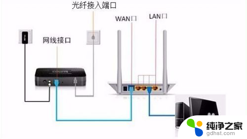 为什么wifi能连上不能用