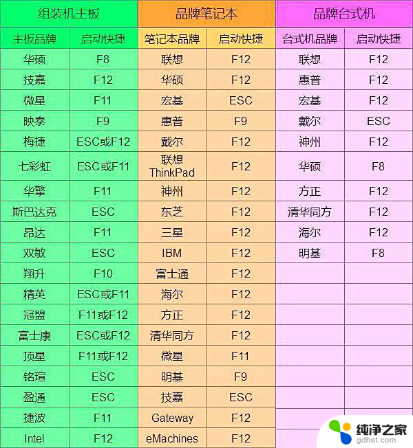 联想e14怎么进入bios