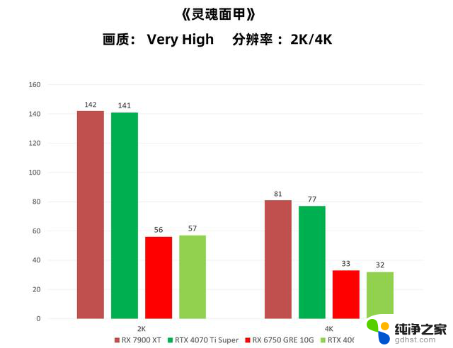 灵魂面甲帧数测试 显卡压力很大，如何优化游戏性能？