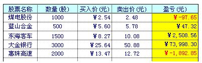 wps如何自动将报表中负数用红色标识出来