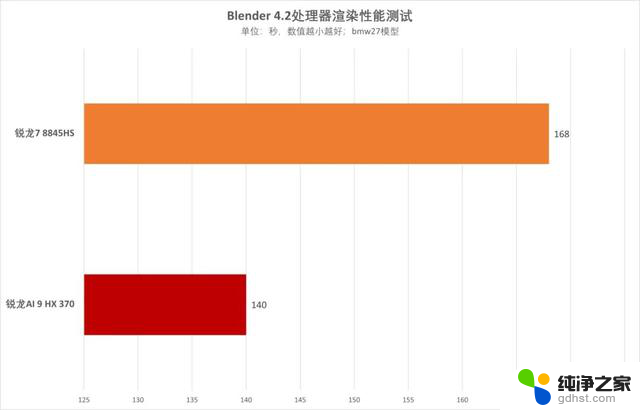 AMD锐龙AI 9 HX 370处理器首测：华硕灵耀16 Air领衔，革命性AI PC体验揭秘