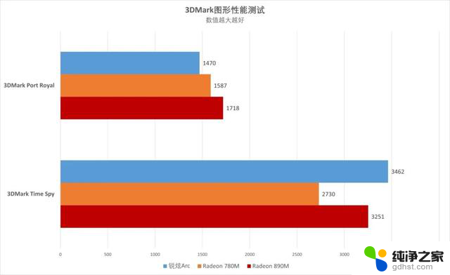 AMD锐龙AI 9 HX 370处理器首测：华硕灵耀16 Air领衔，革命性AI PC体验揭秘