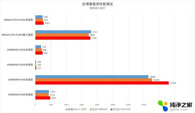 AMD锐龙AI 9 HX 370处理器首测：华硕灵耀16 Air领衔，革命性AI PC体验揭秘