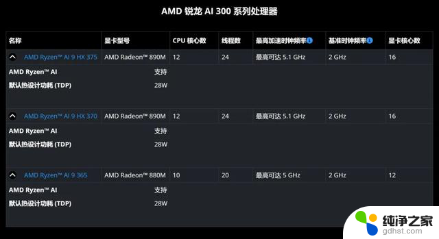 AMD锐龙AI 9 HX 370处理器首测：华硕灵耀16 Air领衔，革命性AI PC体验揭秘