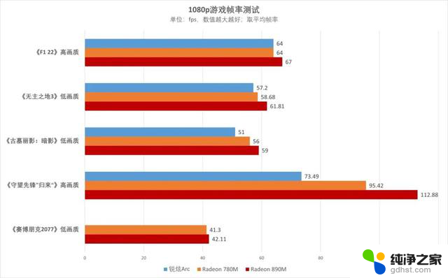 AMD锐龙AI 9 HX 370处理器首测：华硕灵耀16 Air领衔，革命性AI PC体验揭秘