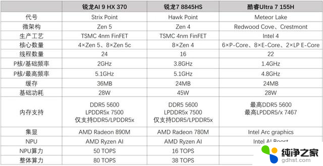 AMD锐龙AI 9 HX 370处理器首测：华硕灵耀16 Air领衔，革命性AI PC体验揭秘