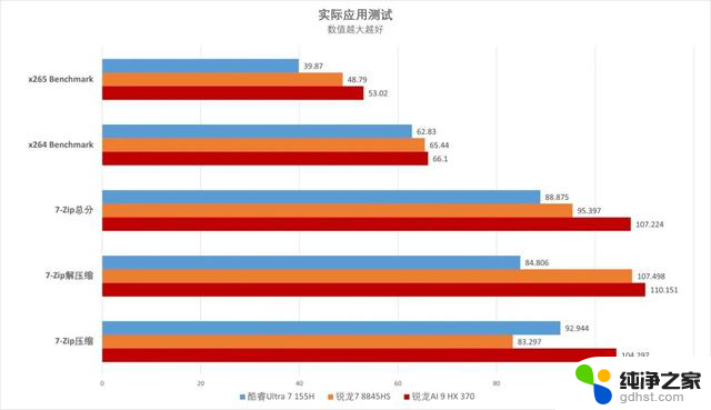 AMD锐龙AI 9 HX 370处理器首测：华硕灵耀16 Air领衔，革命性AI PC体验揭秘