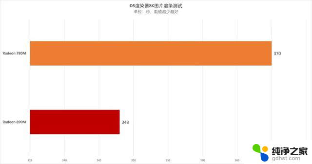 AMD锐龙AI 9 HX 370处理器首测：华硕灵耀16 Air领衔，革命性AI PC体验揭秘