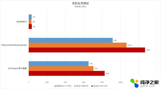 AMD锐龙AI 9 HX 370处理器首测：华硕灵耀16 Air领衔，革命性AI PC体验揭秘