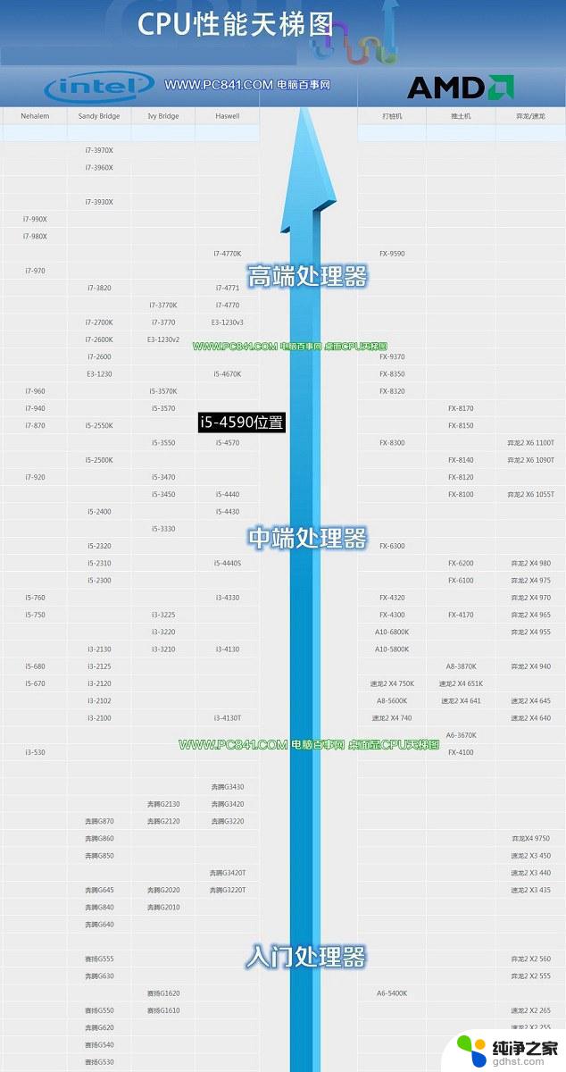 深入分析：i5处理器性能与适用场景如何？- 了解i5处理器的优势及应用范围