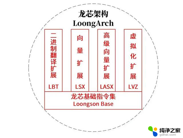 龙芯：曾弱小无比，如今追赶上Intel、AMD的美国万万没想到