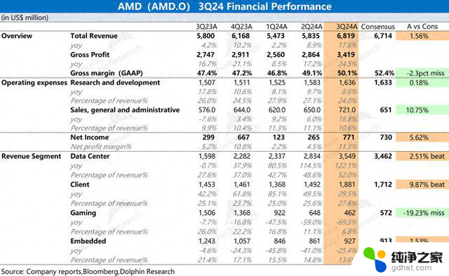 AMD：“胆小” 的指引，AI 落地等于 AI 下坡？如何看待AMD在AI领域的发展？