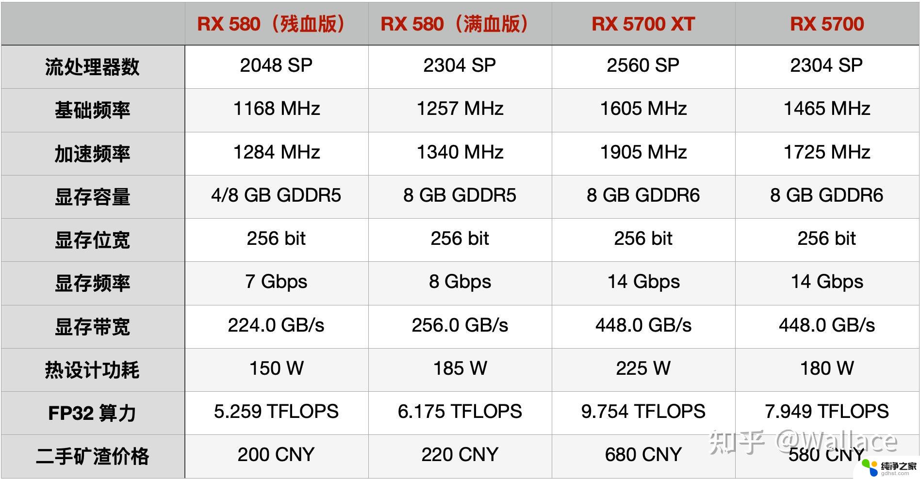 RX580显卡性能评测：游戏体验与性价比分析——全面解析AMD RX580显卡性能及游戏性价比