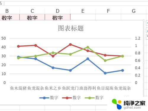 excel多折线图怎么做