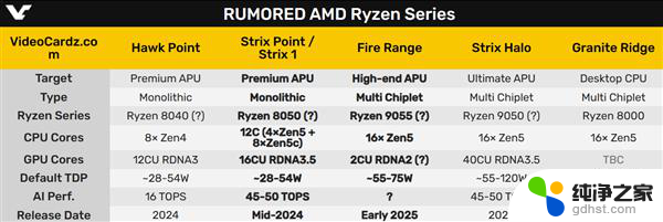 AMD Zen5单核性能飙升40％！重现初代Zen的辉煌，性能达到新高度