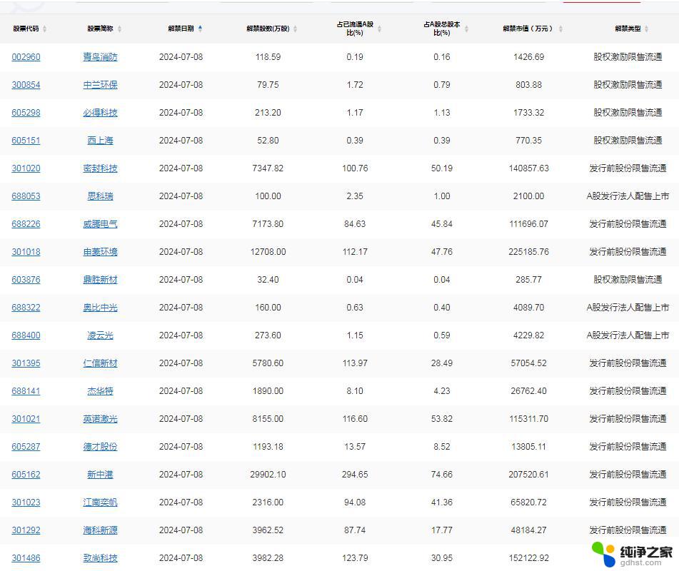 AMD第二财季营收高于预期，业绩喜人，股价或将飙升